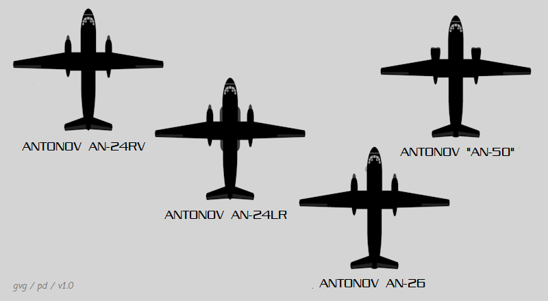 Antonov An-24 family